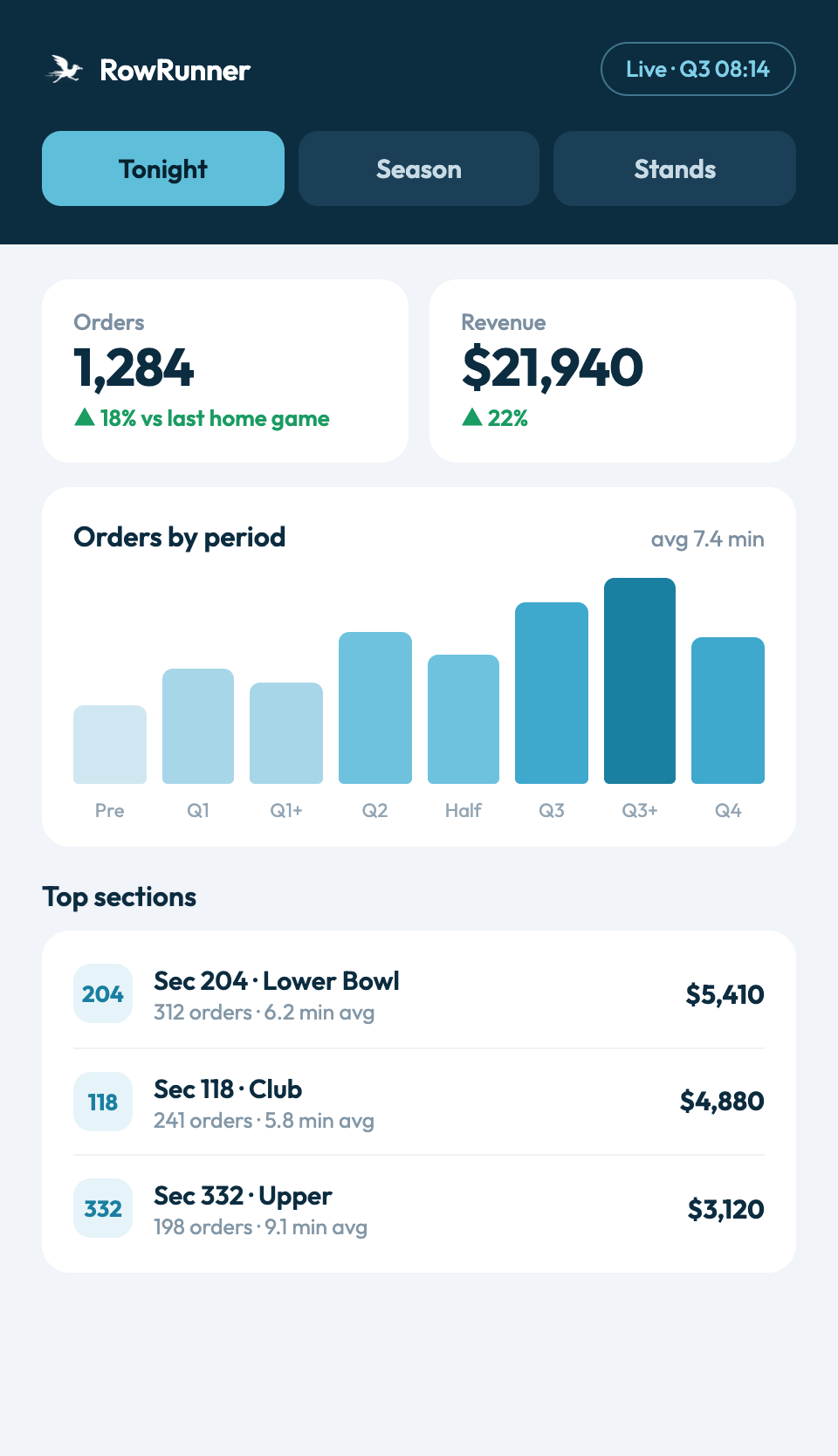 Venue analytics dashboard